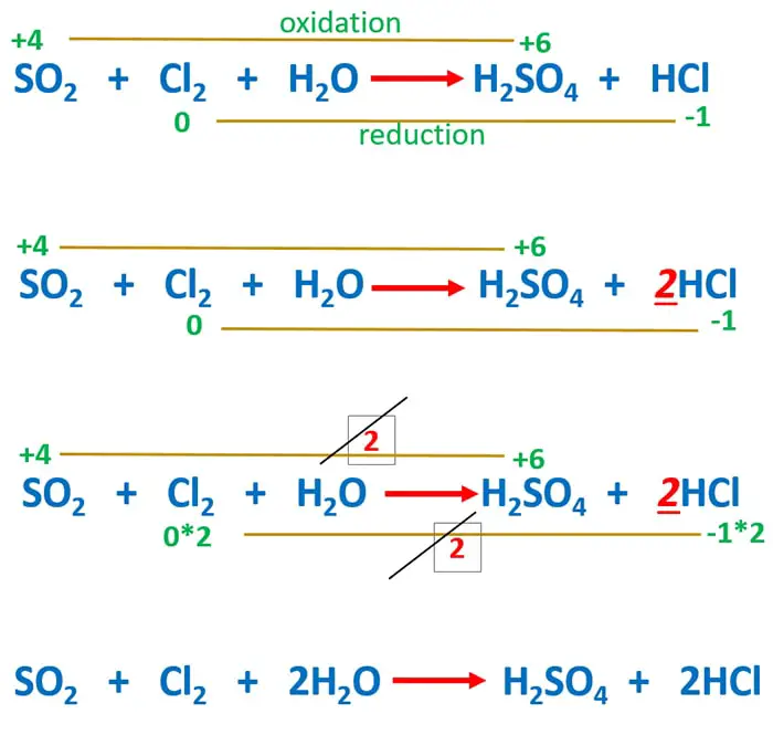 SO2 + Cl2 + H2O = H2SO4 + HCl balanced equation